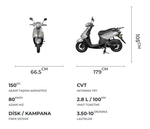 Apec Ps5 125cc - Görsel 4